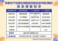 聆聽安寧網(wǎng)校心理咨詢師培訓(xùn)課表