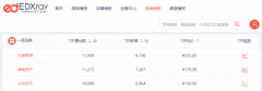 日銷萬單,利潤(rùn)百萬,這套爆品公式你必須知曉!