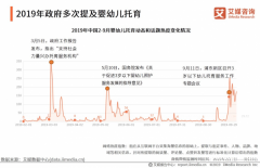 樂融兒童之家: 中國早教行業(yè)發(fā)展勢頭迅猛,市場前景到底如何