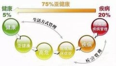 許會山是怎么根據(jù)亞健康提供解決方案的?