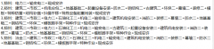 鄭州電力二輸變電二資質(zhì)公司股權(quán)轉(zhuǎn)讓電力公司必備